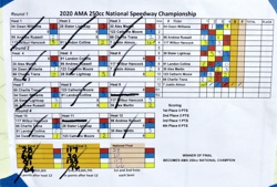AMA 250 Youth National Championship Program